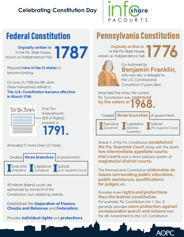 Constitution Day